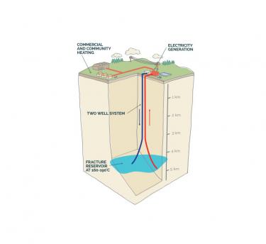 Diagram explaining how geothermal works